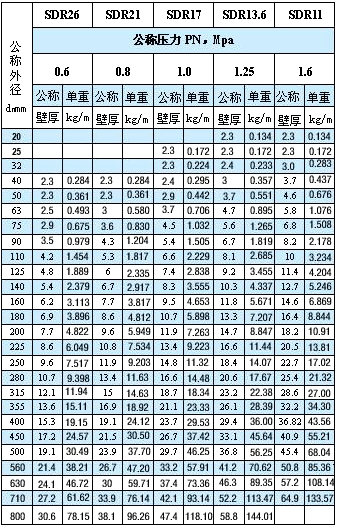 PE規(guī)格表