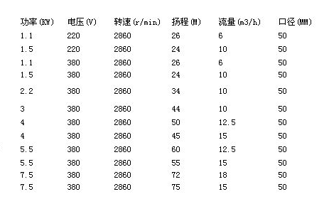 水泵參數(shù)