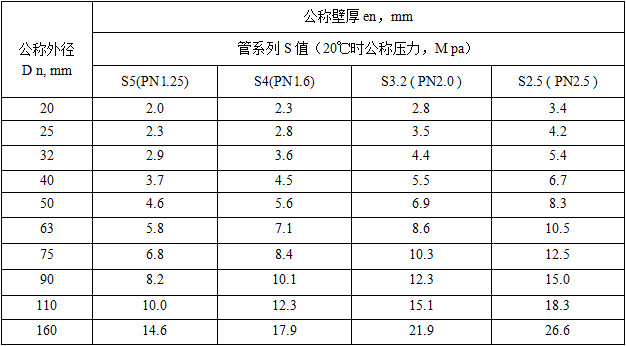 中升PPR規(guī)格表