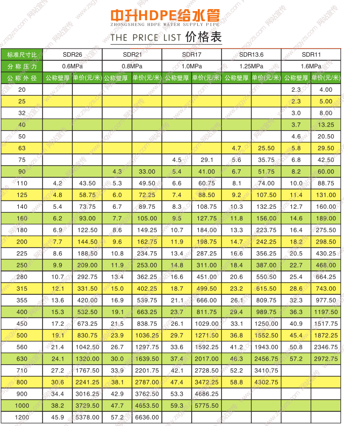 中升PE管價(jià)格表